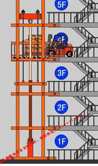 升降货梯检修平台有哪些